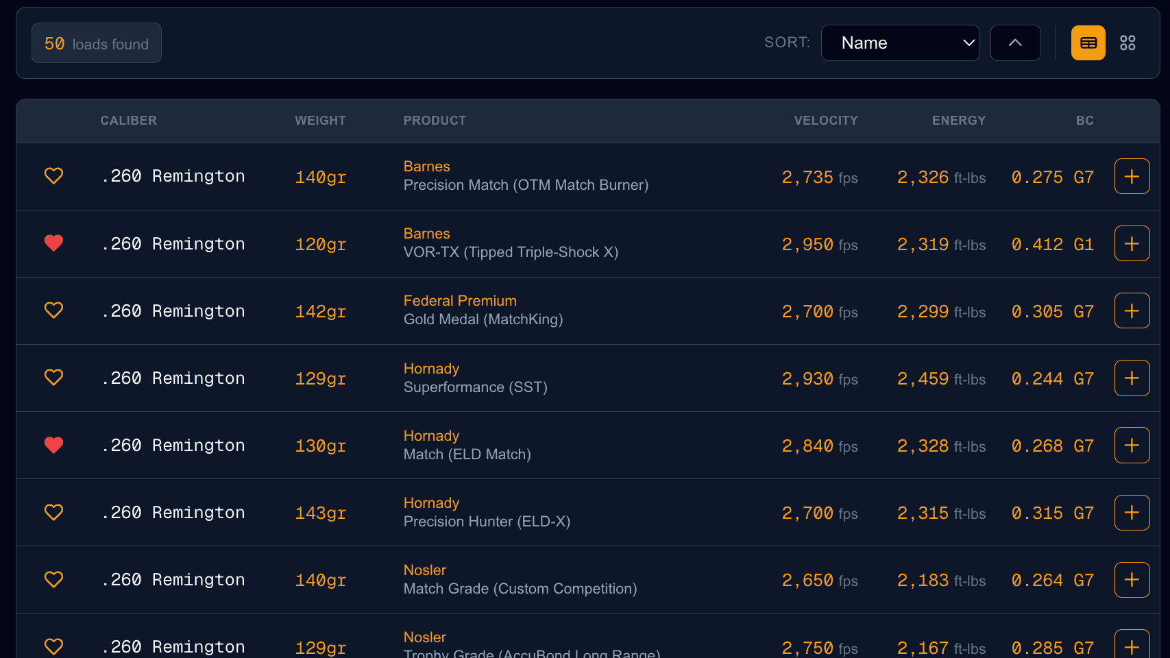 Find the Perfect Hunting Load